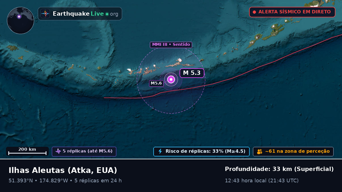 Ilhas Aleutas (EUA)