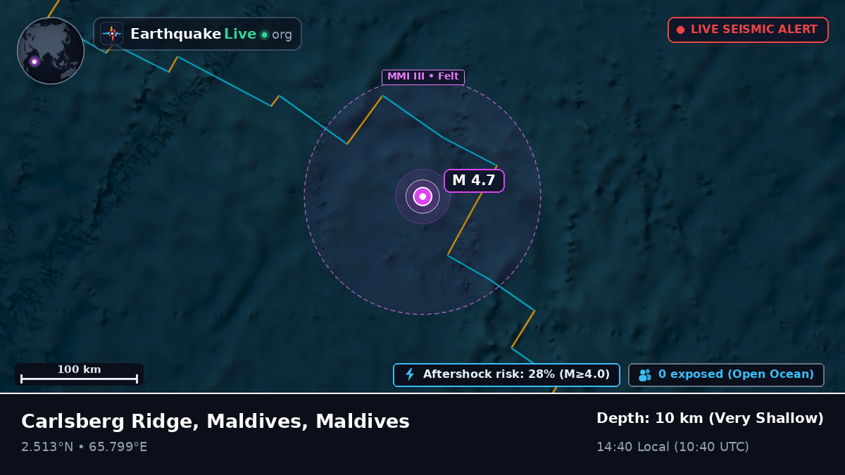 Indian Ocean (Maldives)