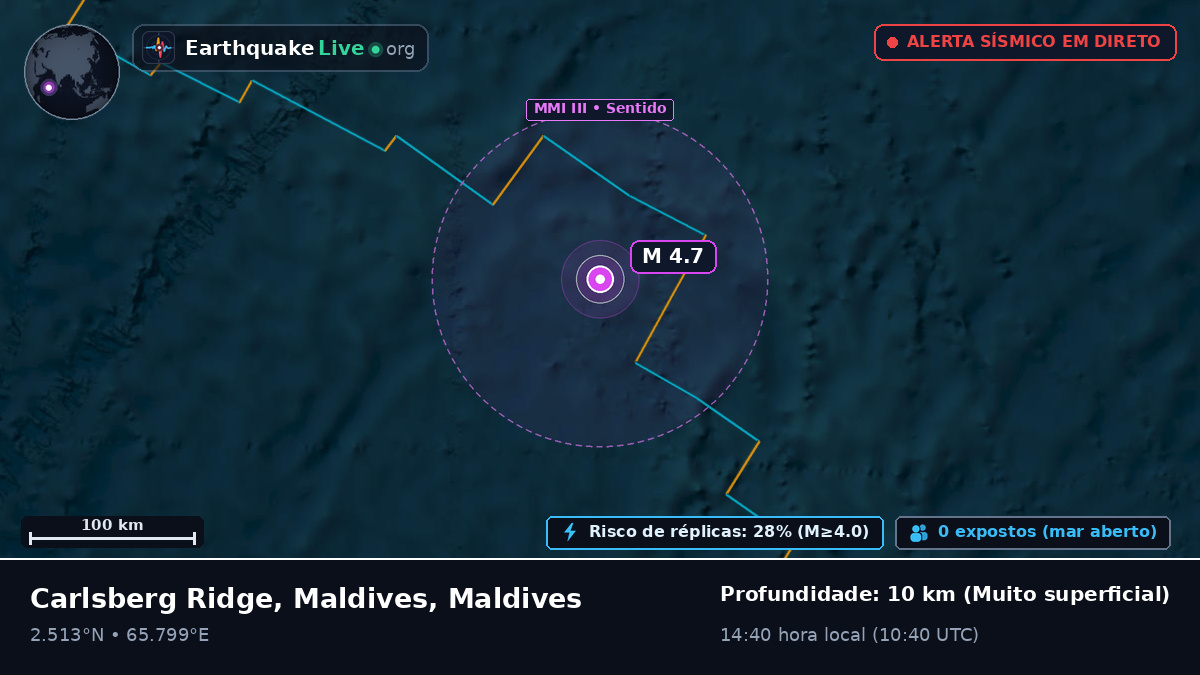 Oceano Índico (Maldives)