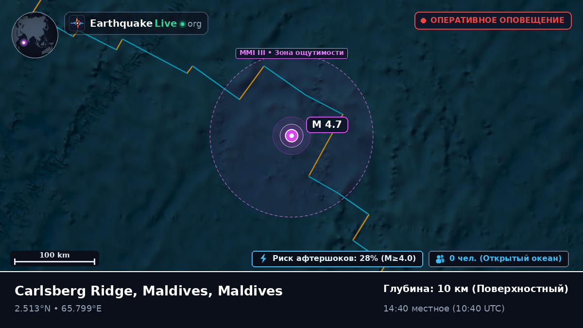 Индийский океан (Maldives)