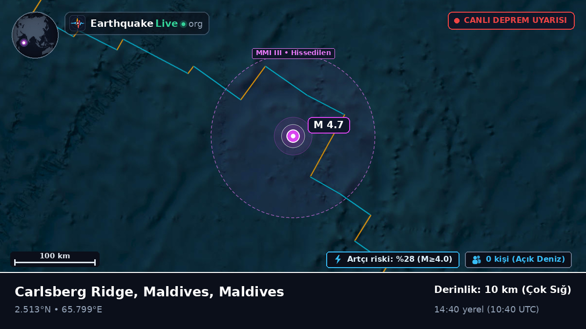 Hint Okyanusu (Maldives)