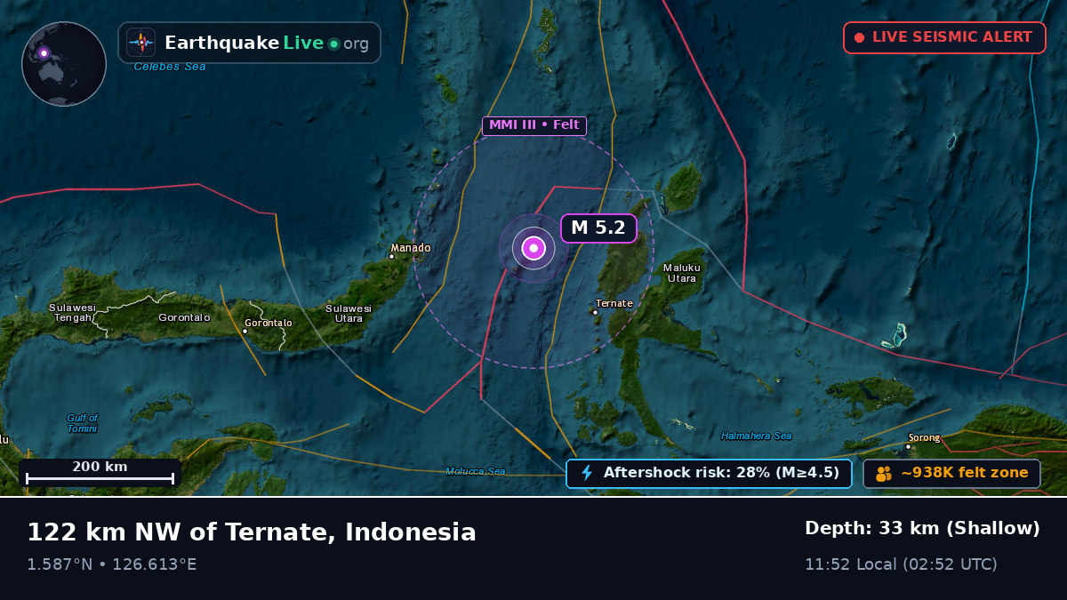 Molucca Sea (Indonesia)