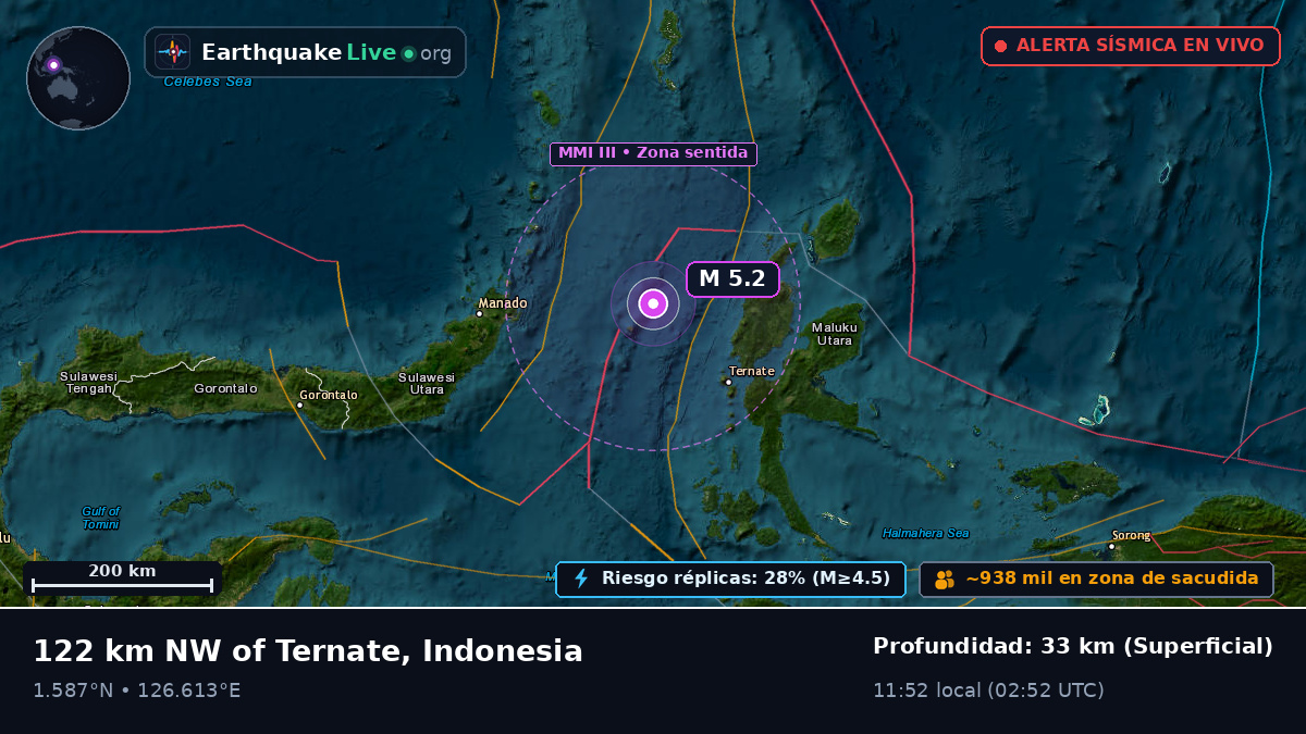 Mar de Molucas (Indonesia)