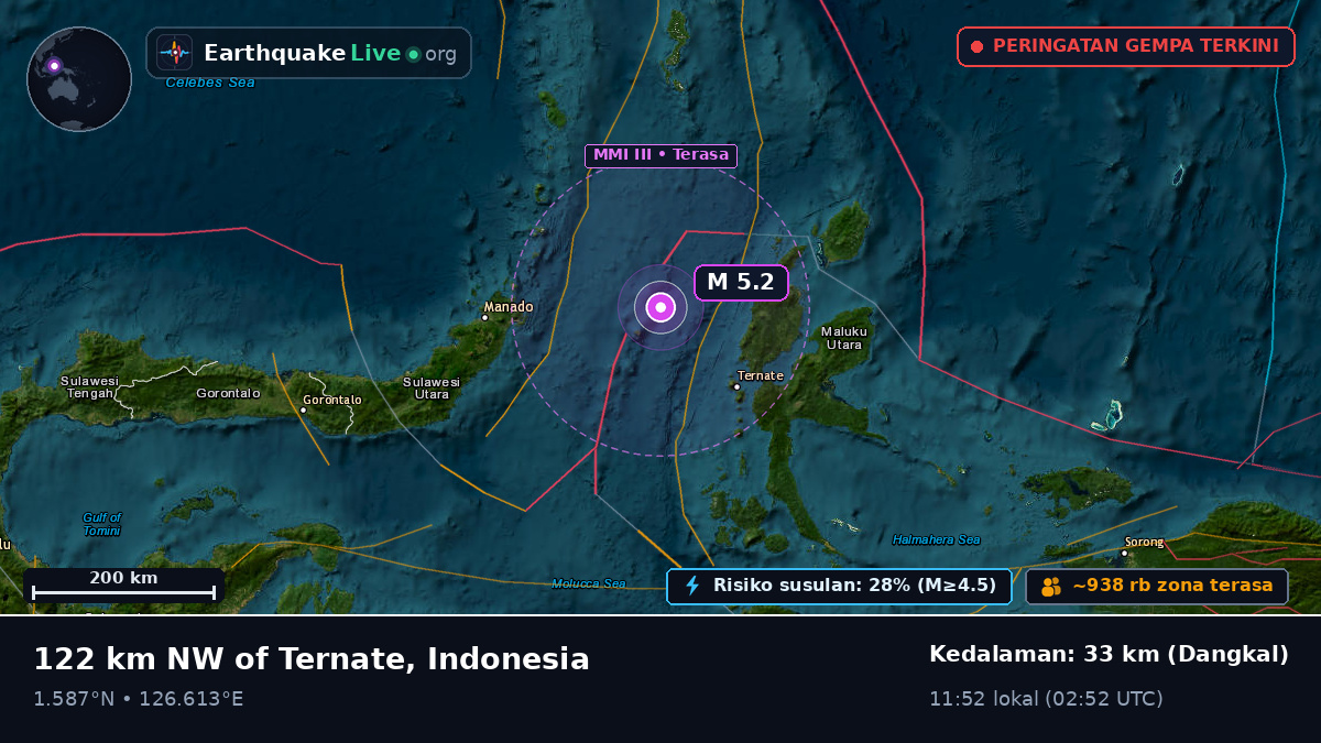 Laut Maluku (Indonesia)