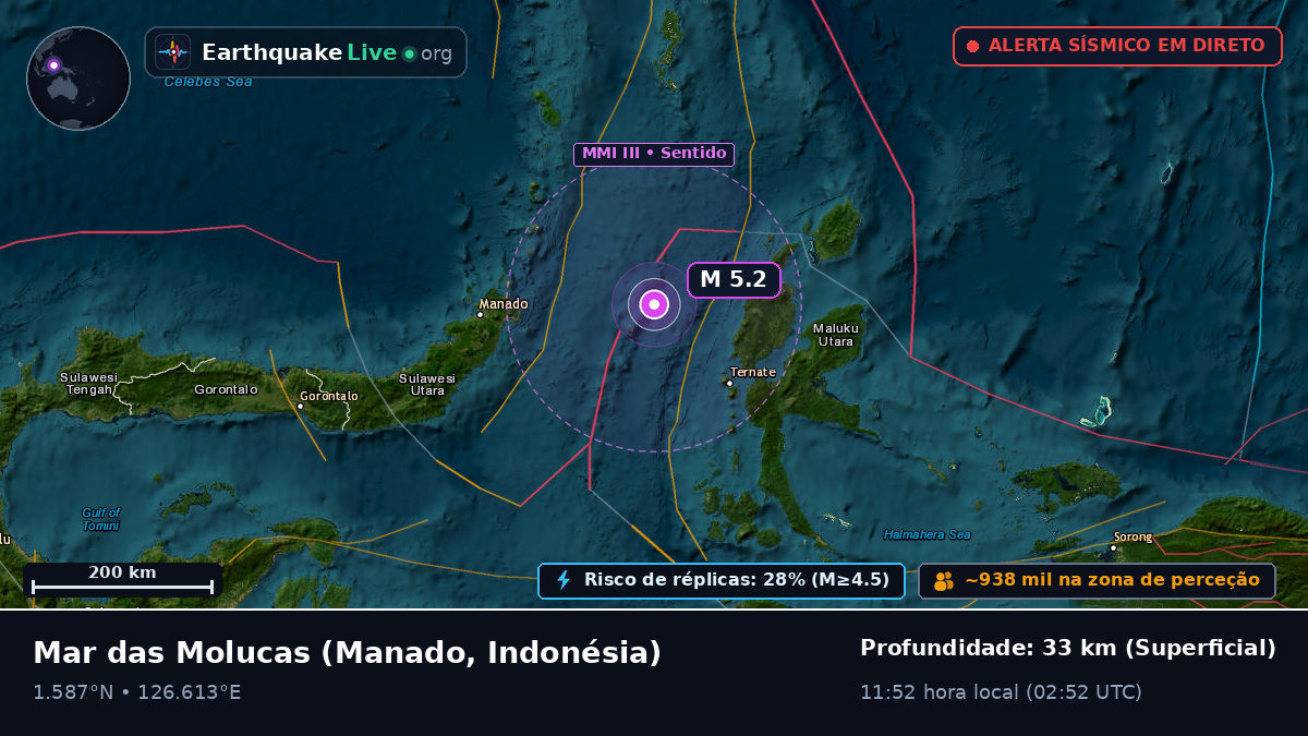 Mar das Molucas (Indonésia)