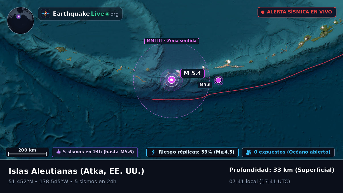 Islas Aleutianas (EE. UU.)