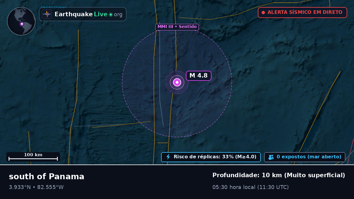 Oceano Atlântico Norte (Equador)