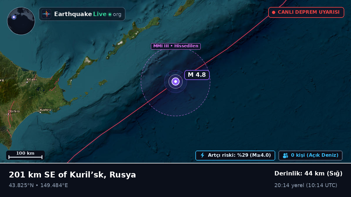 Kuzey Pasifik Okyanusu (Japonya)