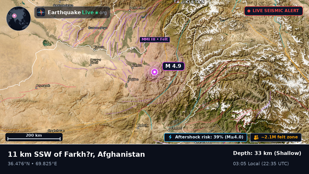 Takhar, Afghanistan