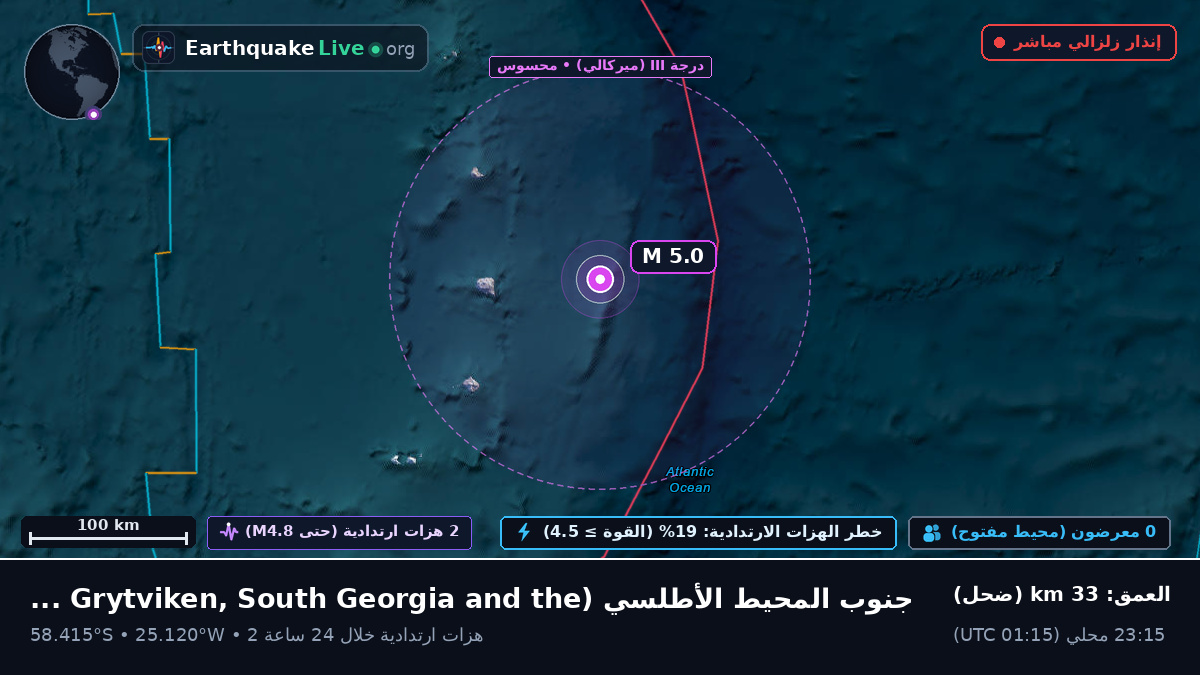 جنوب المحيط الأطلسي (South Georgia and the Islands)