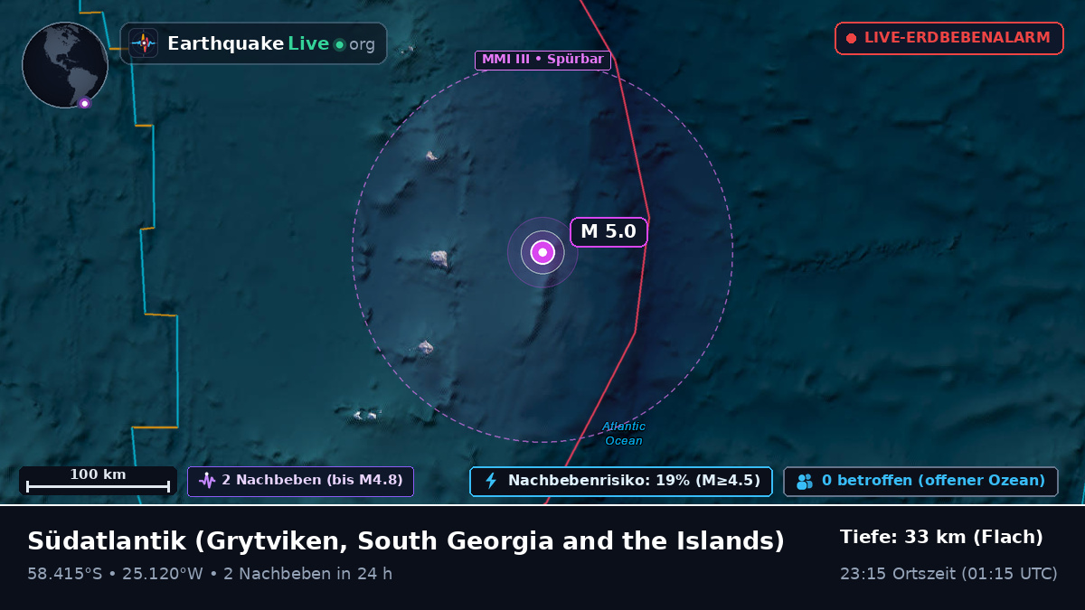 Südatlantik (South Georgia and the Islands)
