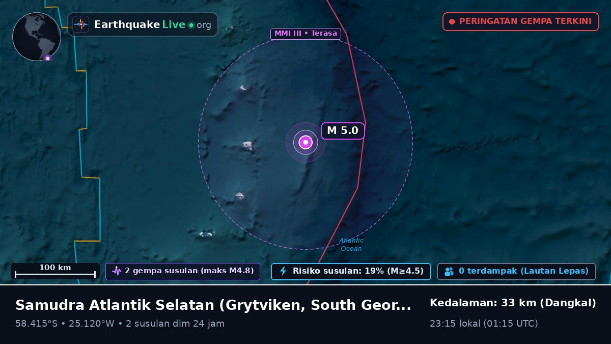 Samudra Atlantik Selatan (South Georgia and the Islands)