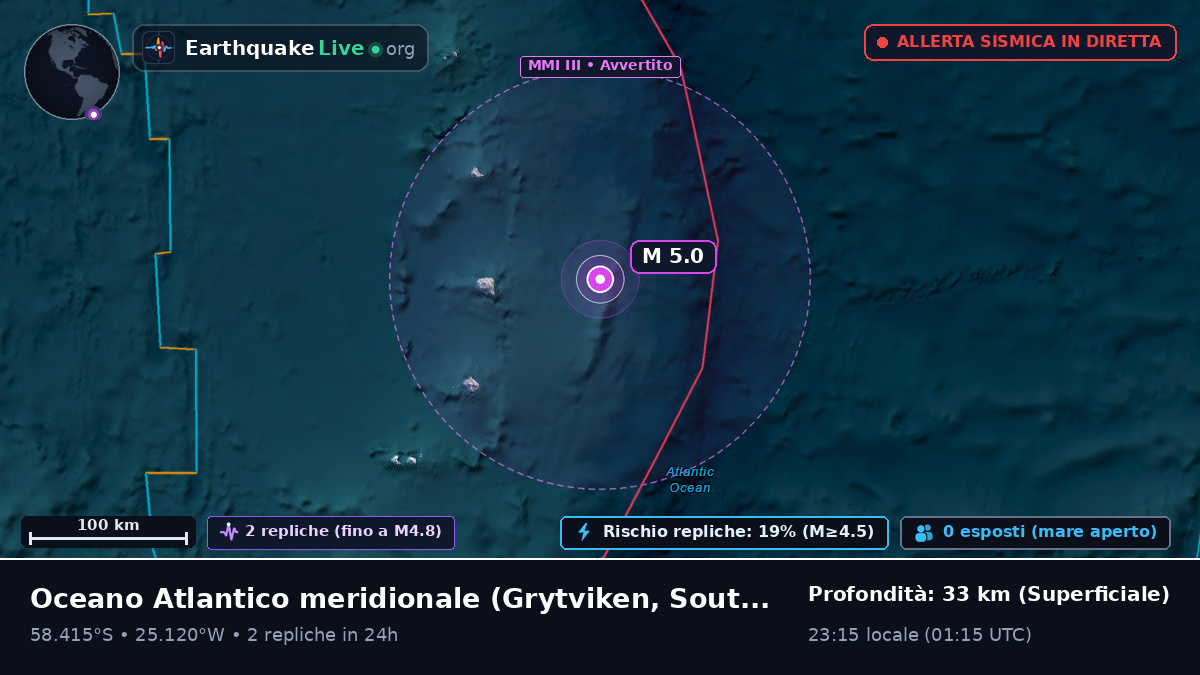 Oceano Atlantico meridionale (South Georgia and the Islands)