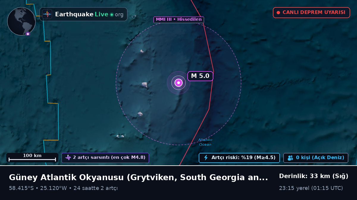 Güney Atlantik Okyanusu (South Georgia and the Islands)