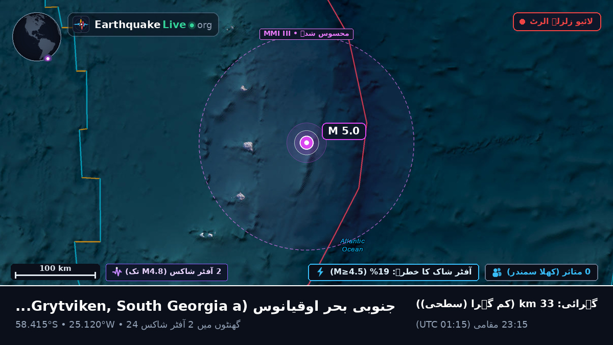 جنوبی بحر اوقیانوس (South Georgia and the Islands)