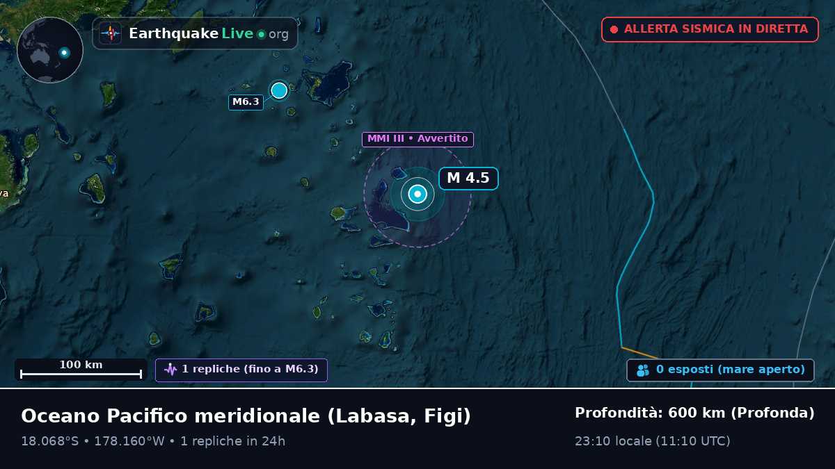 Oceano Pacifico meridionale (Figi)