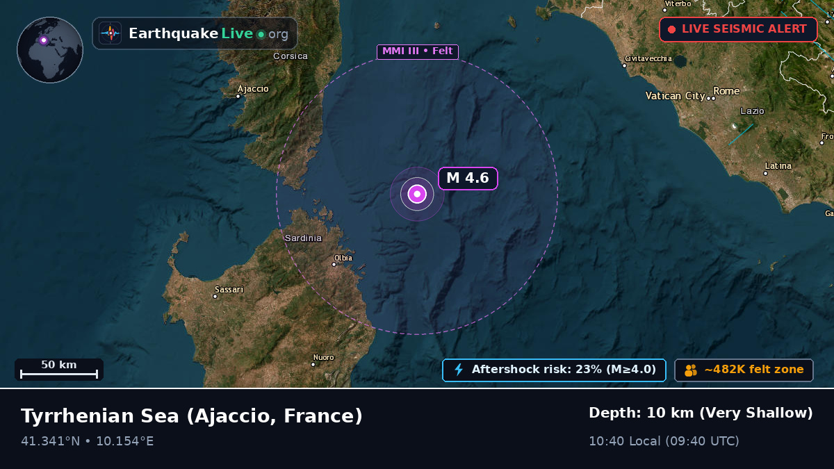 Tyrrhenian Sea (France)