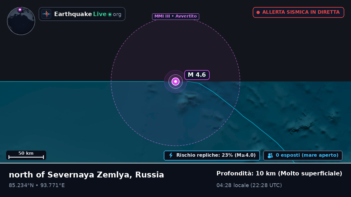 Oceano Artico (Russia)