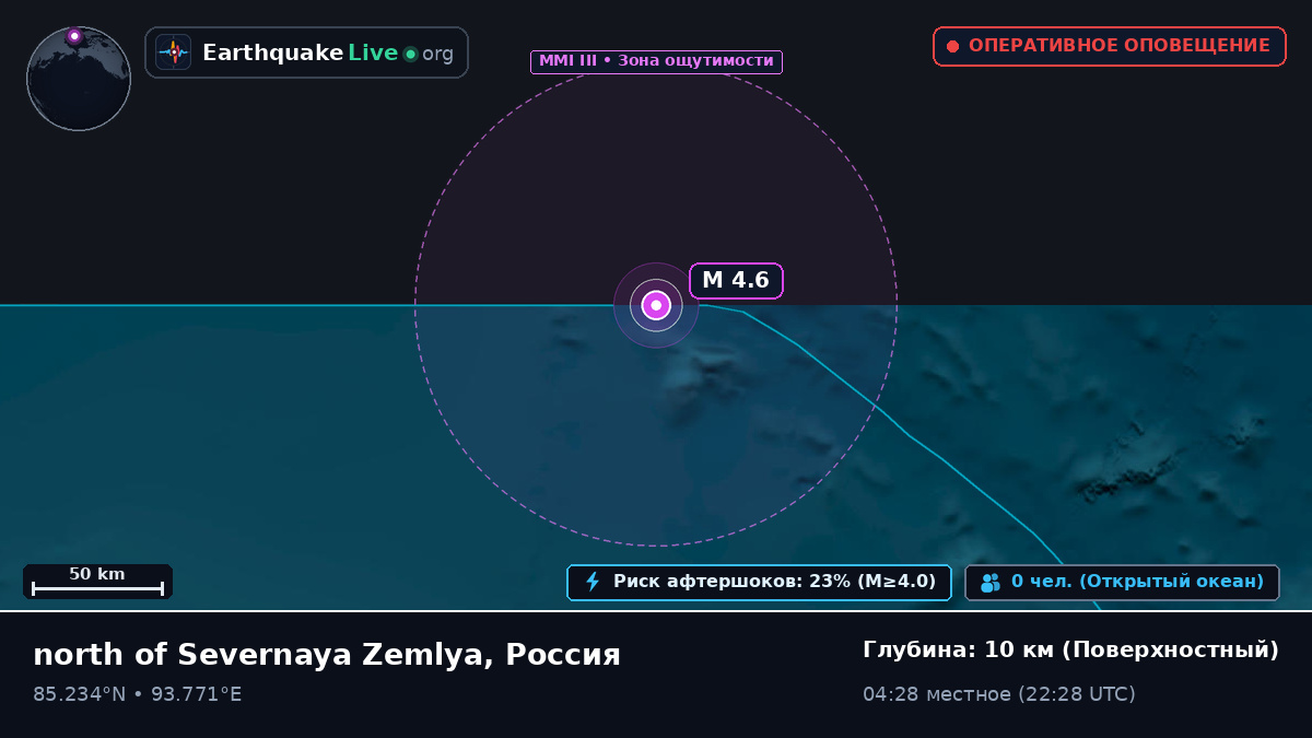 Северный Ледовитый океан (Россия)