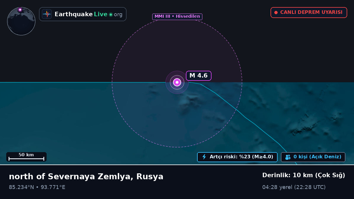 Kuzey Buz Denizi (Rusya)