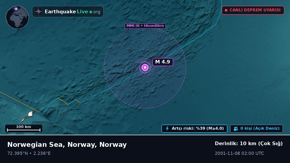 Kuzey Buz Denizi (Norway)