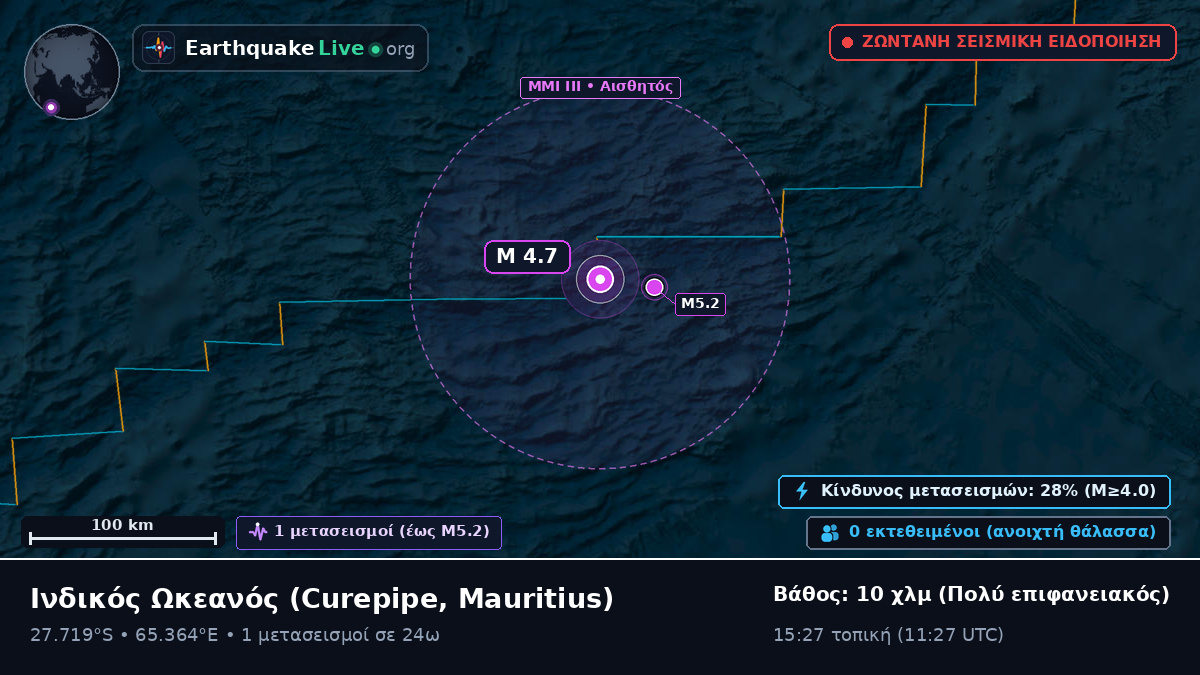 Ινδικός Ωκεανός (Mauritius)