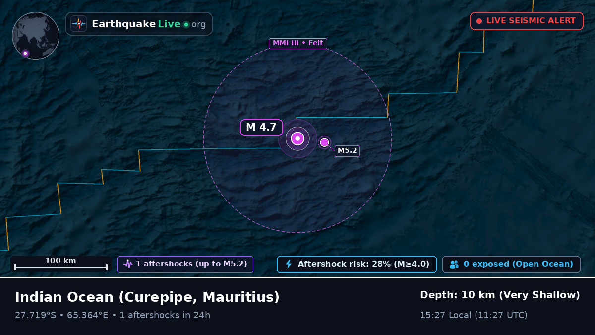 Indian Ocean (Mauritius)