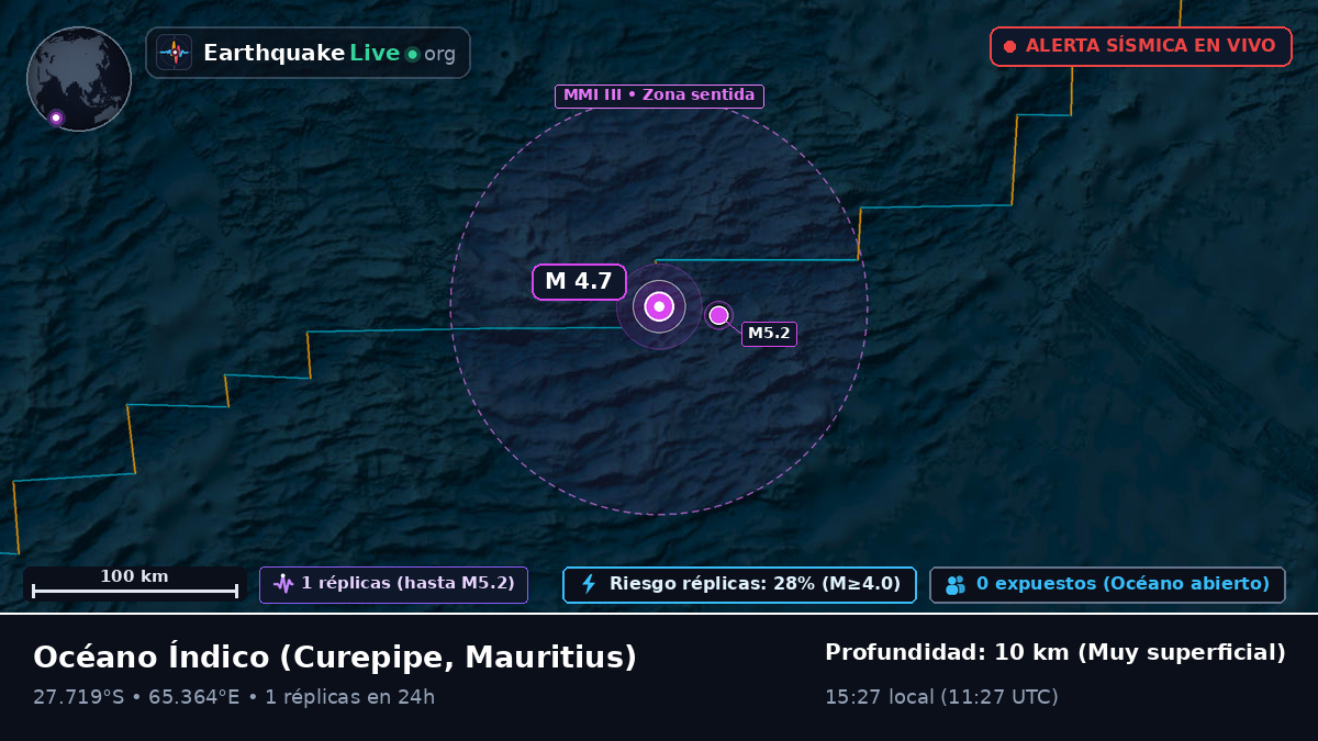 Océano Índico (Mauritius)