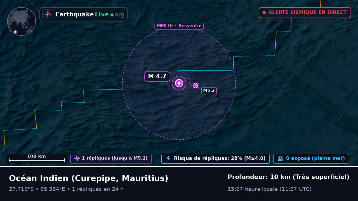 Océan Indien (Mauritius)