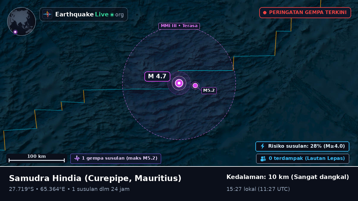 Samudra Hindia (Mauritius)