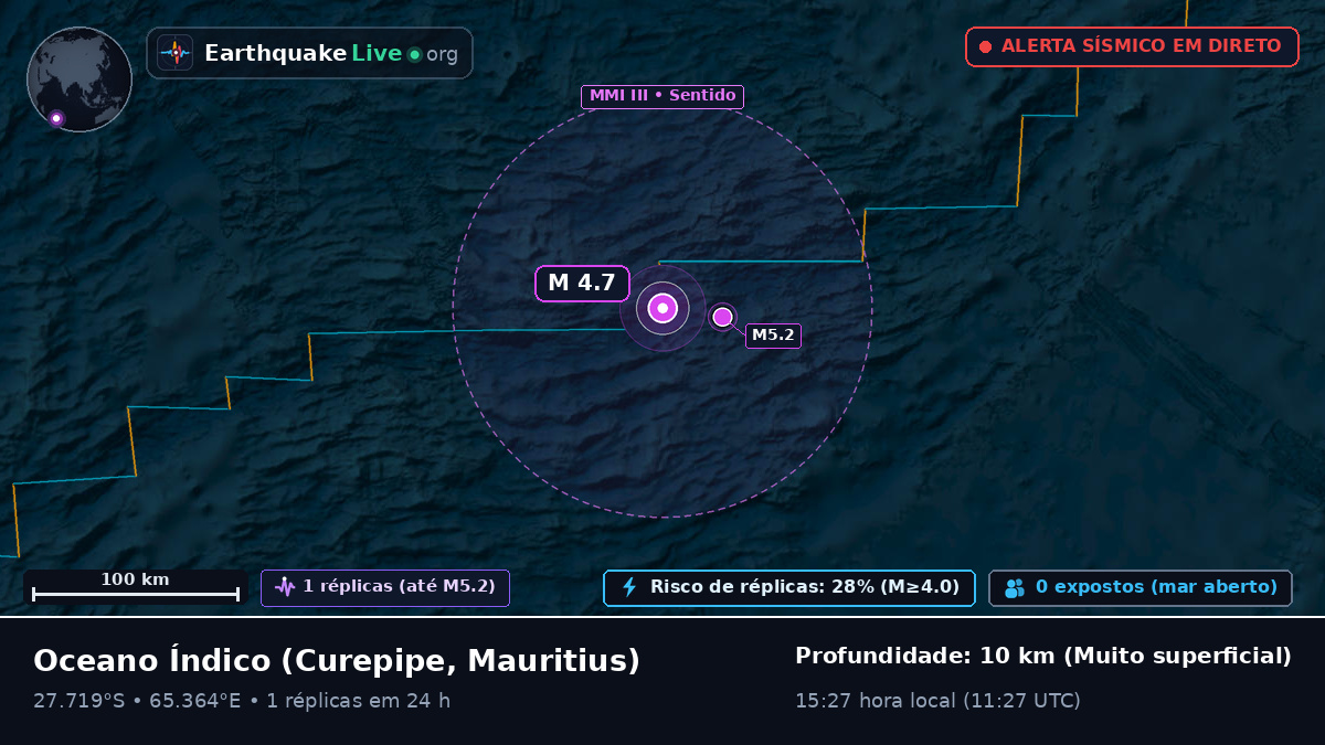 Oceano Índico (Mauritius)