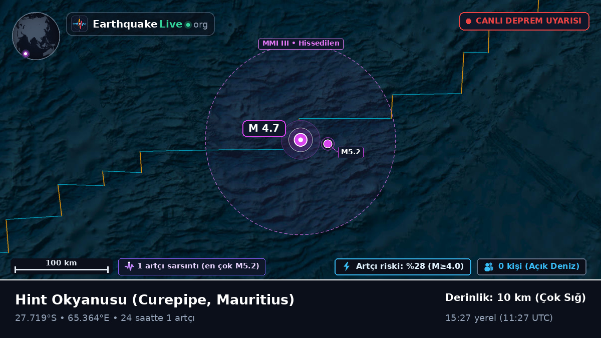Hint Okyanusu (Mauritius)