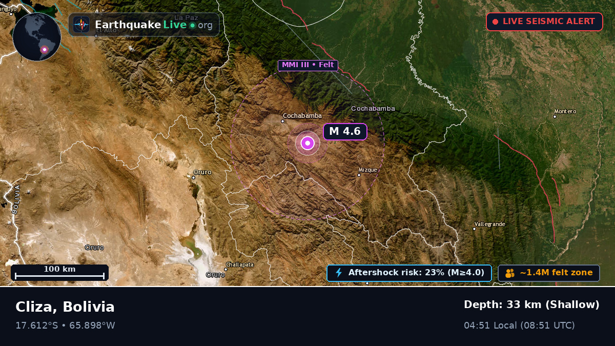 Cochabamba, Bolivia