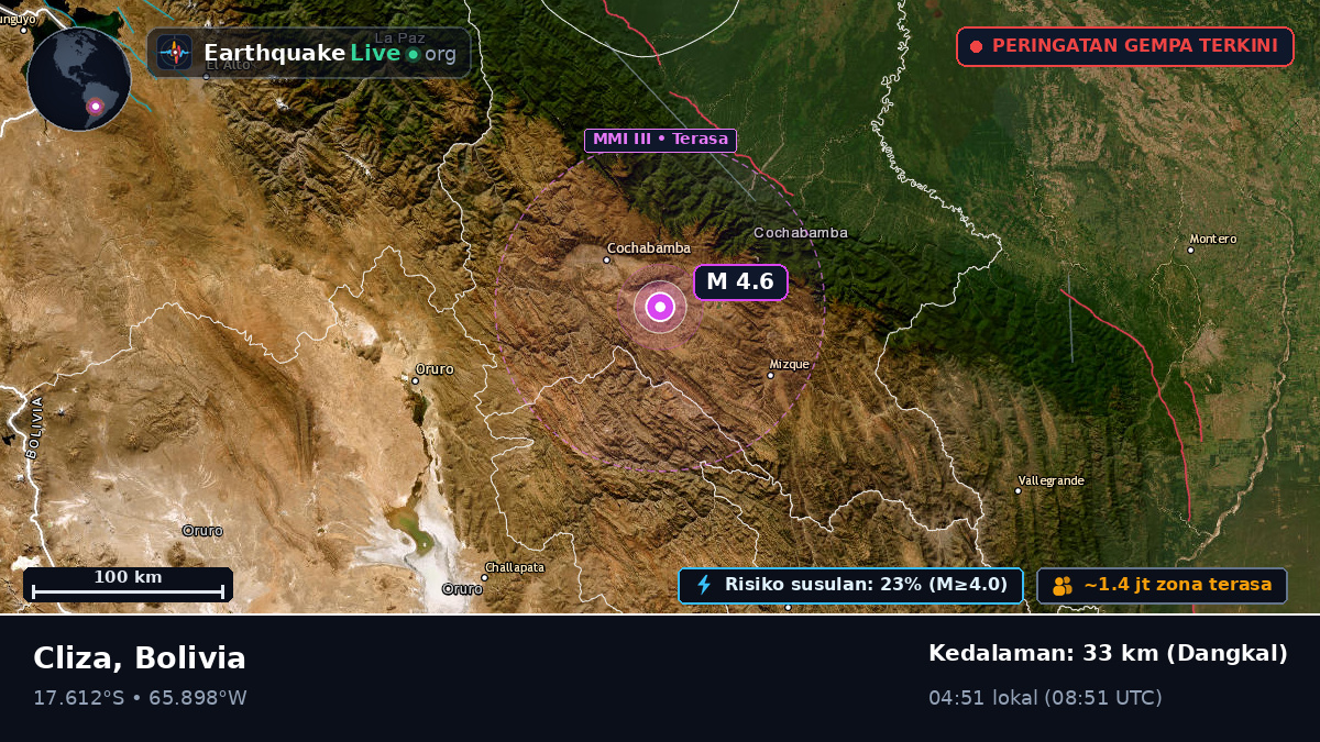 Cochabamba, Bolivia
