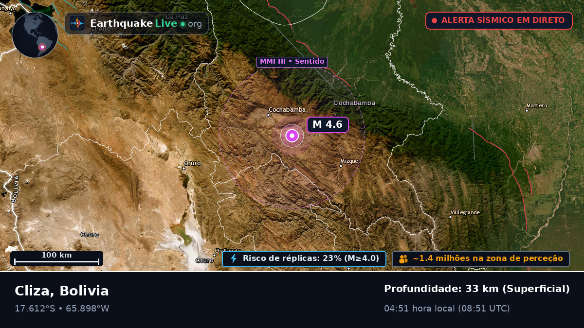Cochabamba, Bolivia
