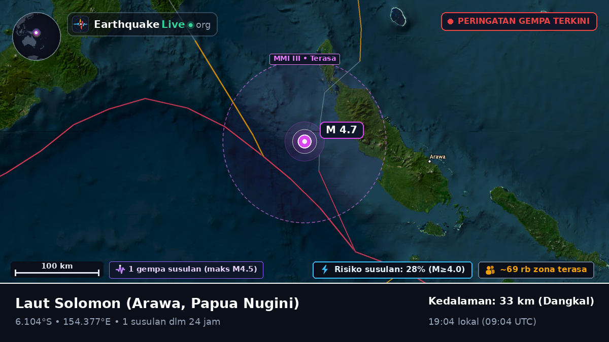 Laut Solomon (Papua Nugini)
