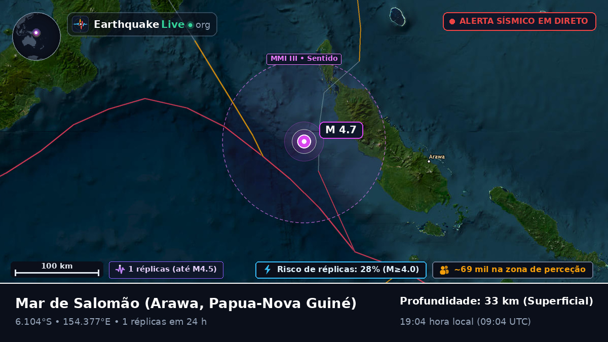 Mar de Salomão (Papua-Nova Guiné)