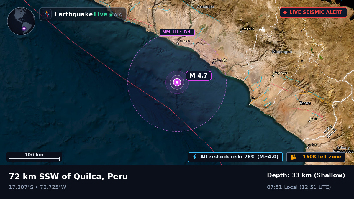 Off the coast of Arequipa, Peru