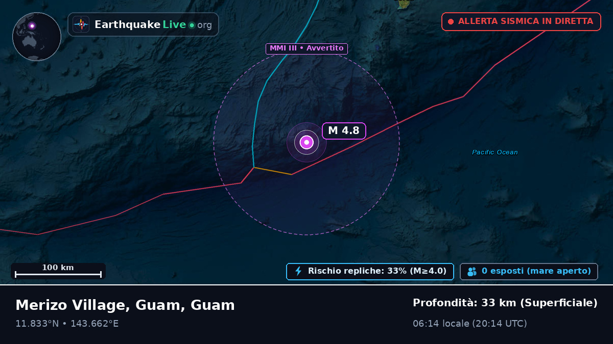Mare delle Filippine (Guam)