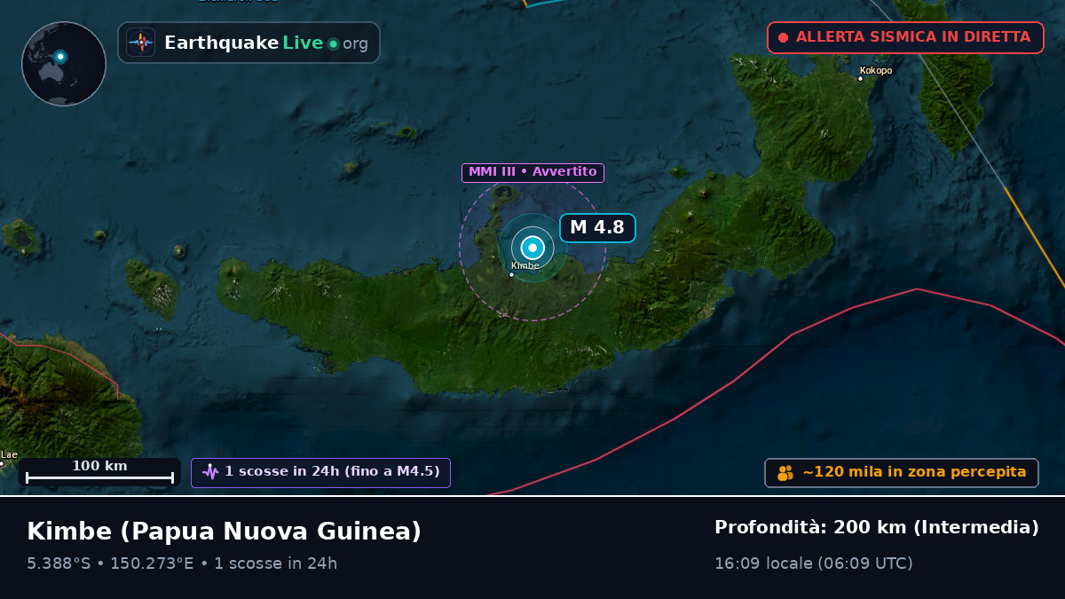 Kimbe, West New Britain, Papua Nuova Guinea
