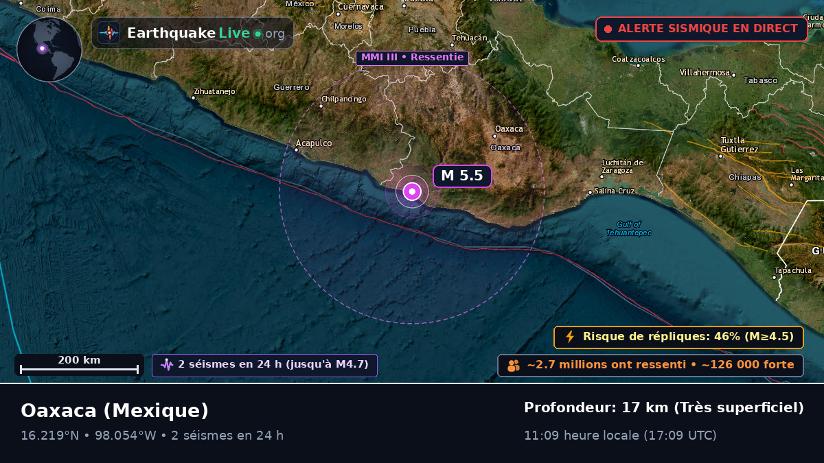 Oaxaca, Mexique