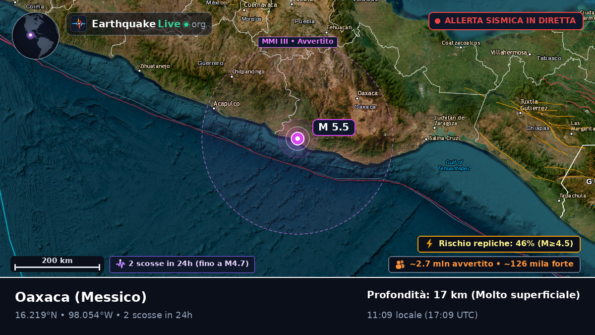 Oaxaca, Messico