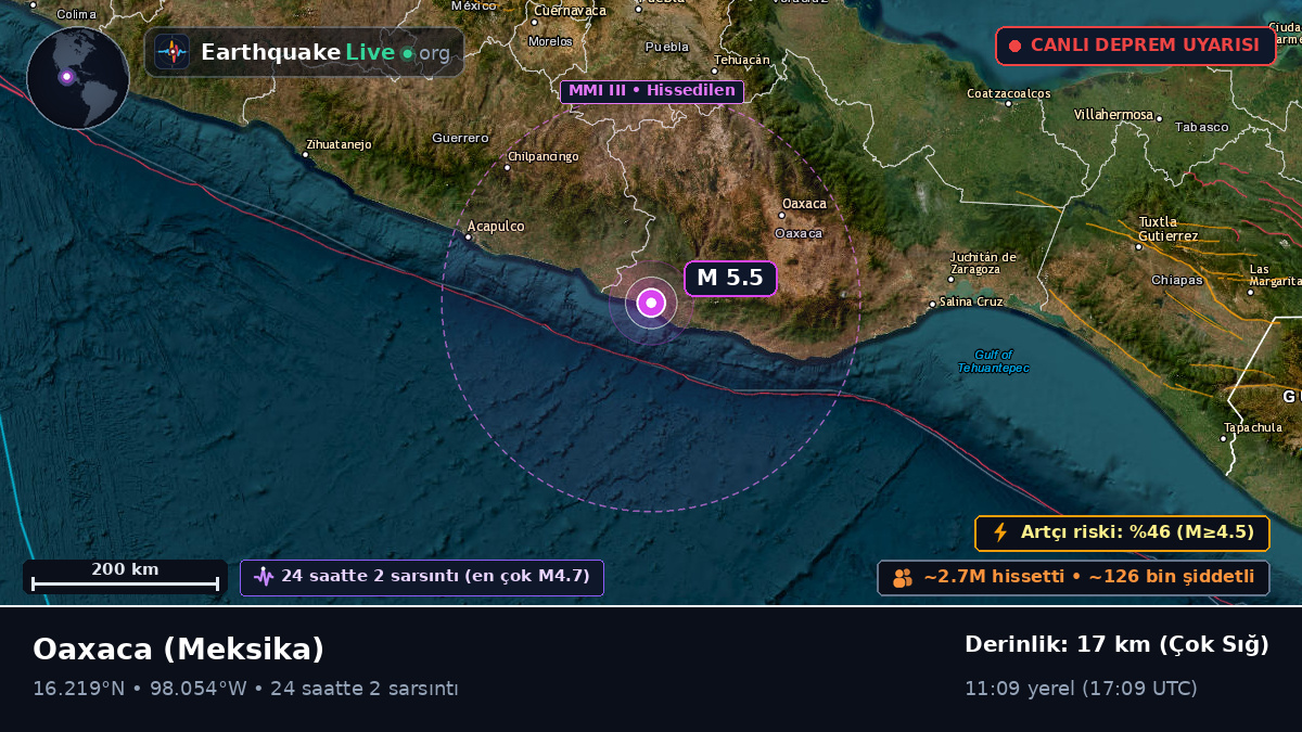 Oaxaca, Meksika