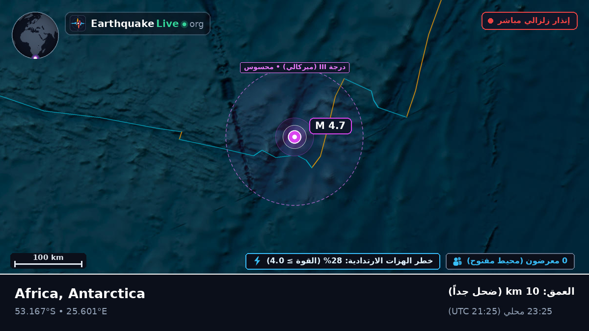 المحيط الهندي (Antarctica)