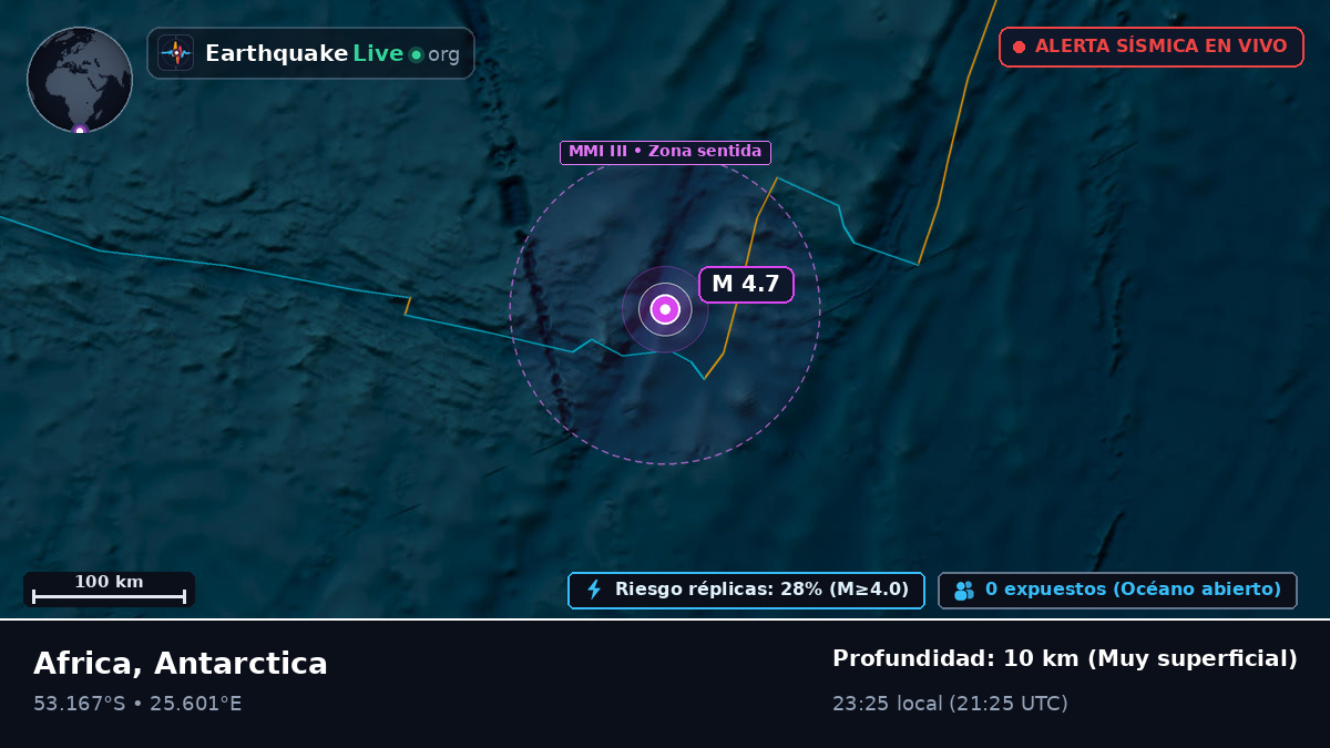 Océano Índico (Antarctica)