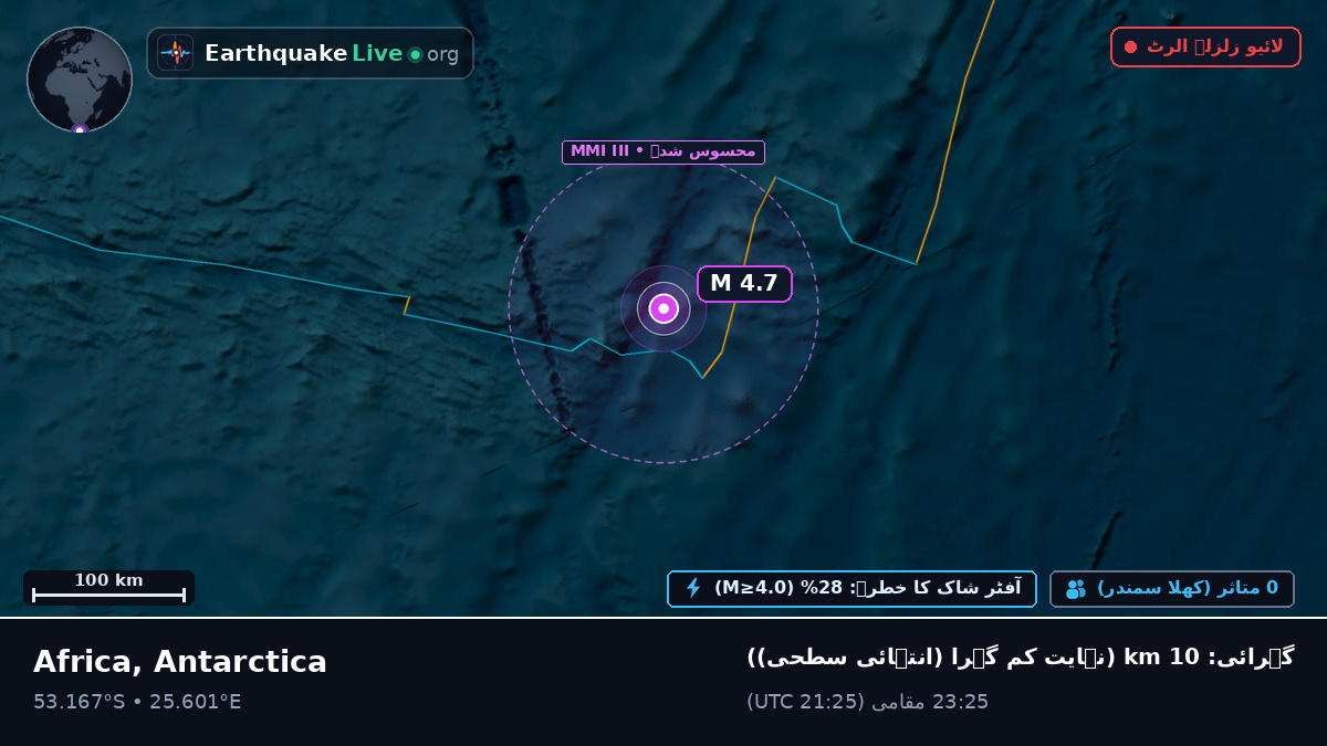بحر ہند (Antarctica)