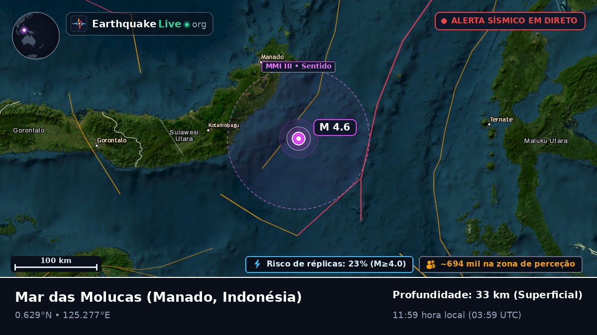 Mar das Molucas (Indonésia)