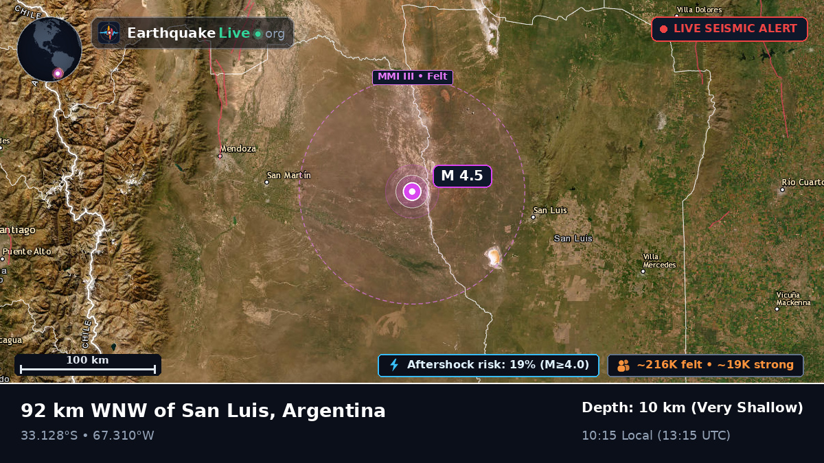 San Luis, Argentina