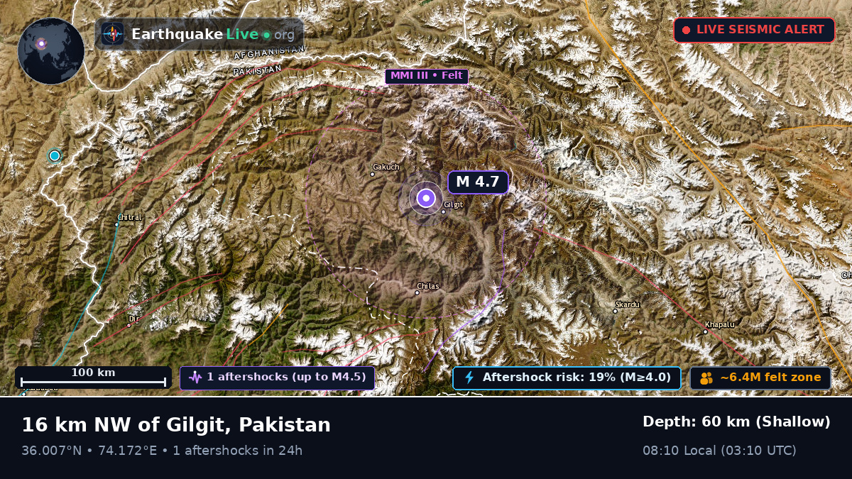 Gilgit, Northern Areas, Pakistan