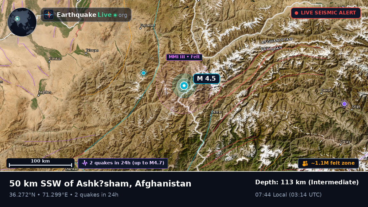 Badakhshan, Afghanistan